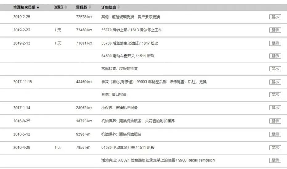 花60万买个豪华二手车，没想到在“她”的裙底发现了缺陷