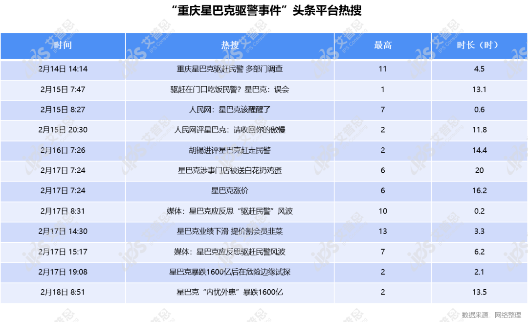 案例｜星巴克因驱警事件陷形象危机，跨文化公关还需“近人情”