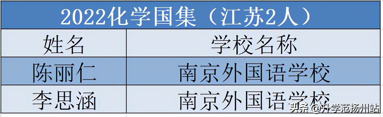 全国第四！江苏19名优秀学子保送清北