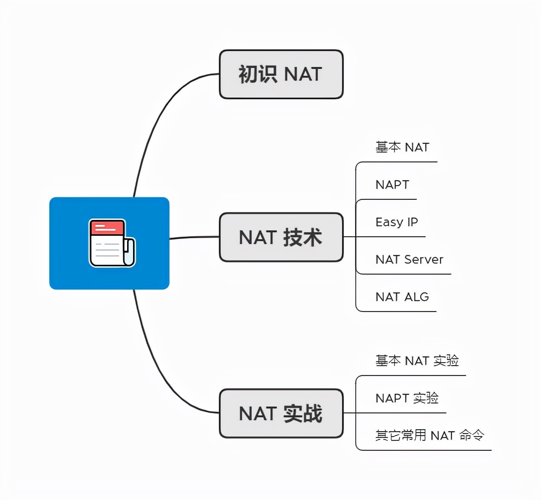 42张图详解 NAT : 换个马甲就能上网