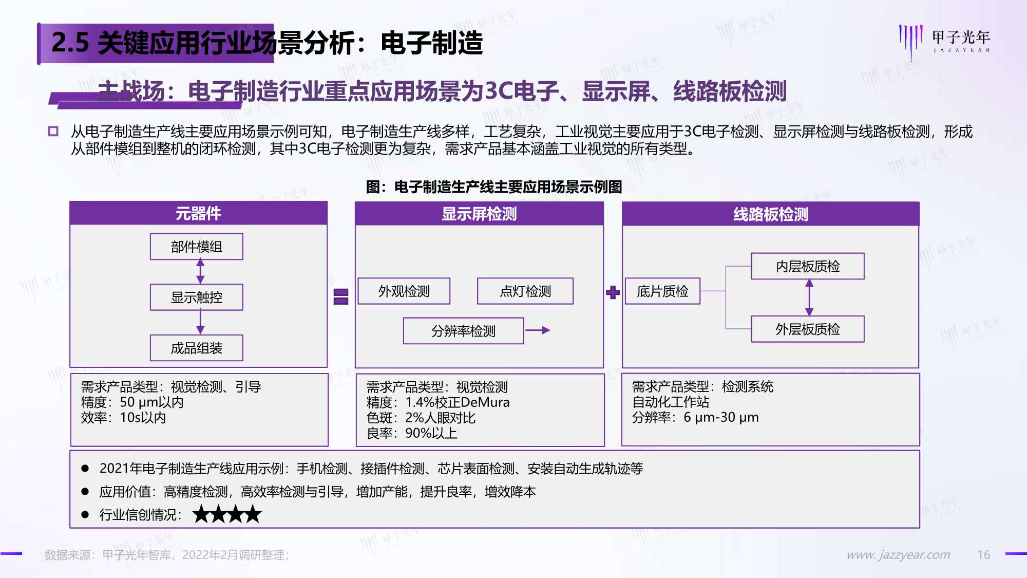 2022中国工业视觉市场研究报告：国产化正当时