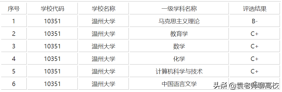 宁波大学与温州大学，浙江省两所沿海知名院校，哪个实力更强？