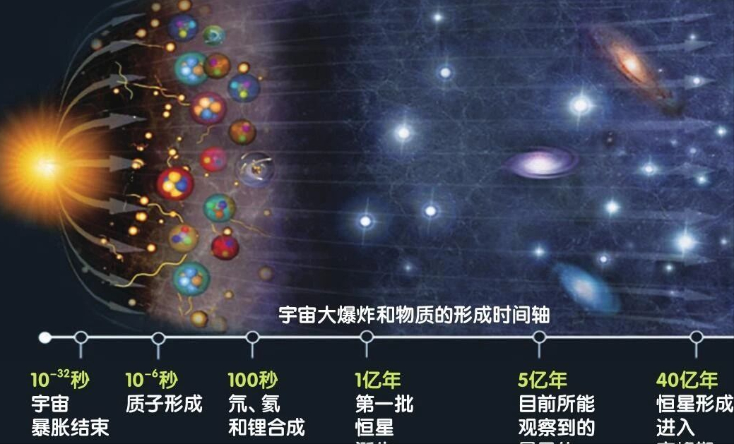 138亿年前，宇宙从一个看不见的奇点，爆炸成了今天的宇宙？