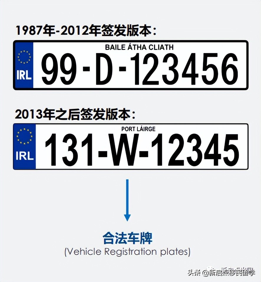 爱尔兰移民生活之开户&购车&购房篇（三）