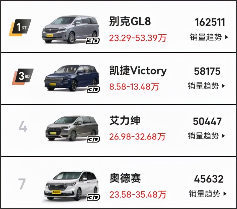 品质对标GL8，月销5000台，8.58万起！这样的家用MPV，你喜欢吗？