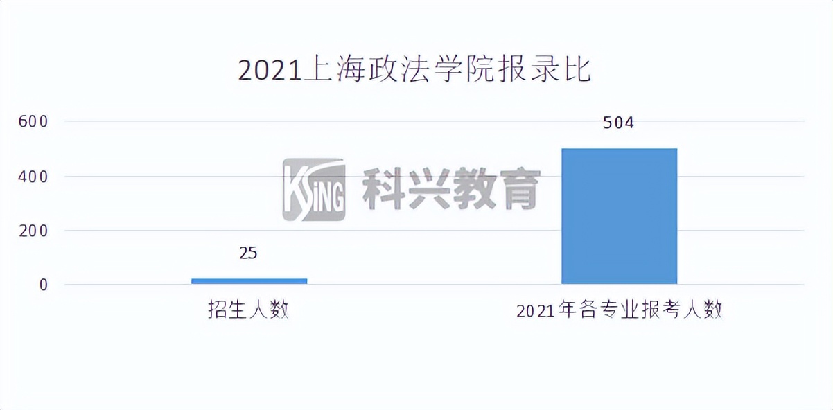 2022年插班生考试回顾：上海插班生考试政策解析