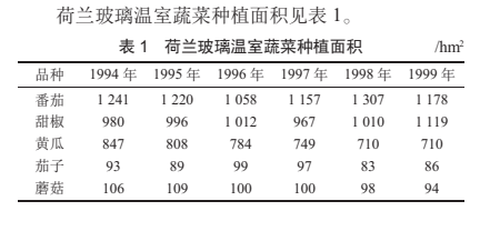 分享在荷兰玻璃温室能赚钱到了国内怎么不赚钱了