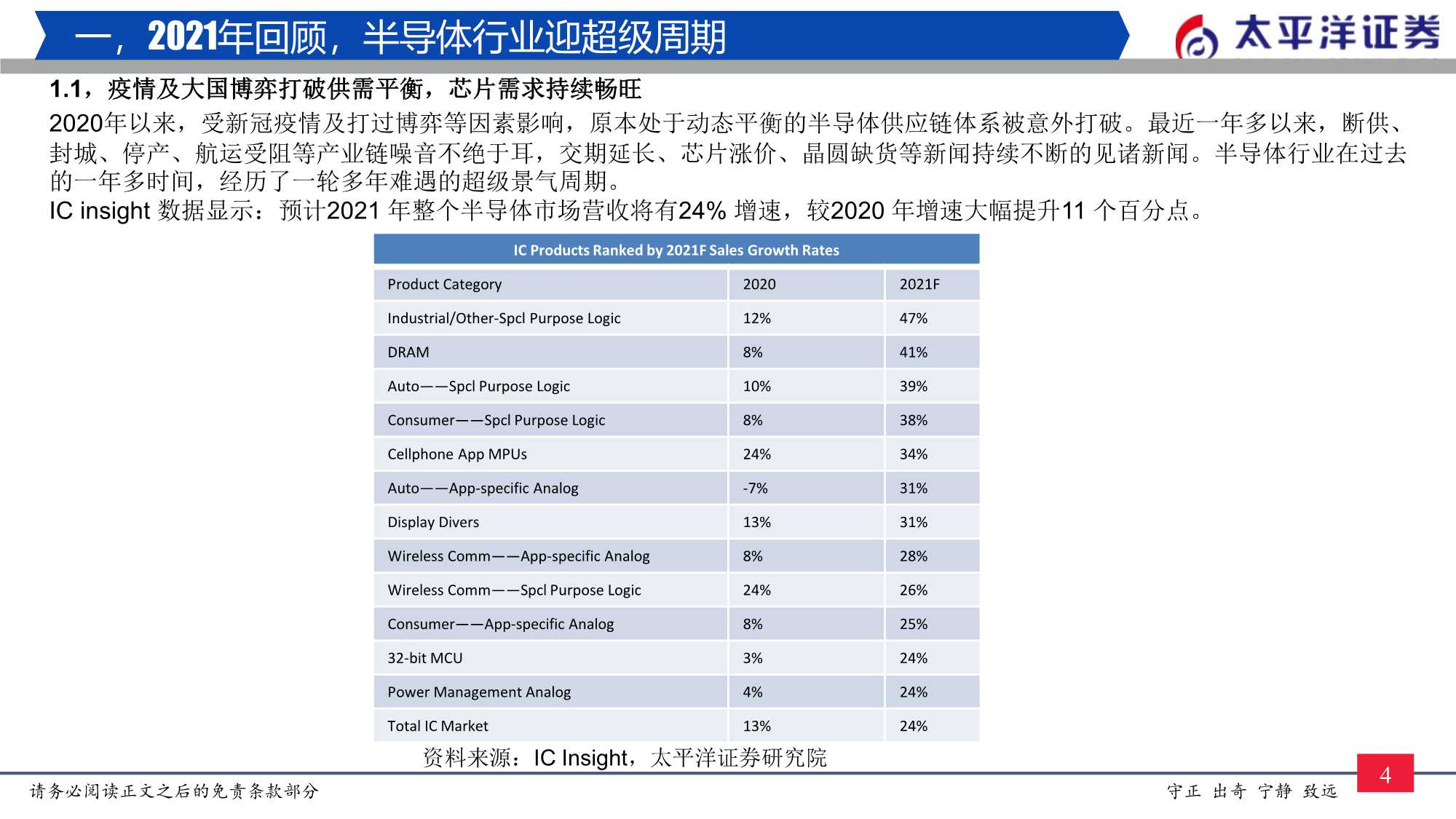 2022年半导体行业投资策略：穿越周期，拥抱成长