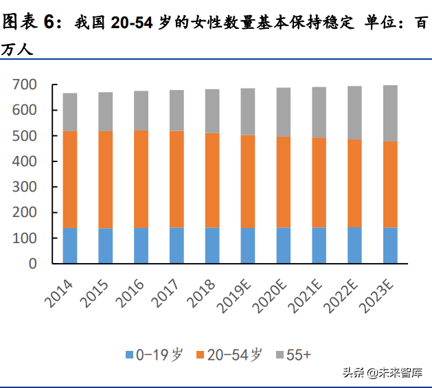 医美服务行业研究：探析供需特点、发展趋势与竞争壁垒