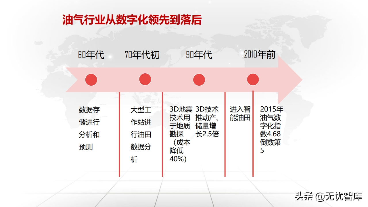 值得收藏！总120页大型企业数字化转型与运营策略（附PPT全文）