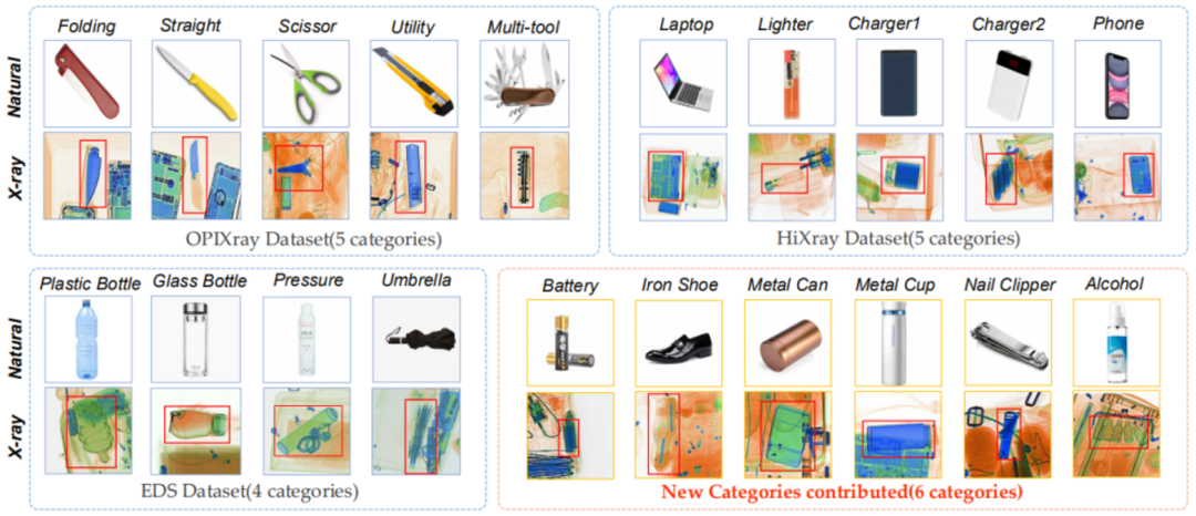 首个X光下的小样本检测基准和弱特征增强网络，研究入选ACM MM 2022