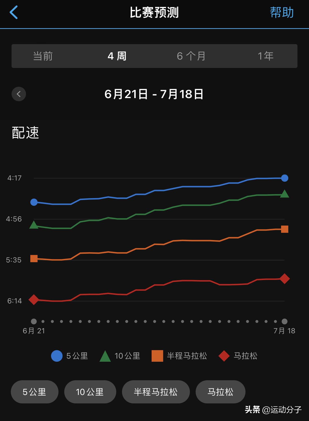 佳明forerunner255与955上手体验（下）：功能篇