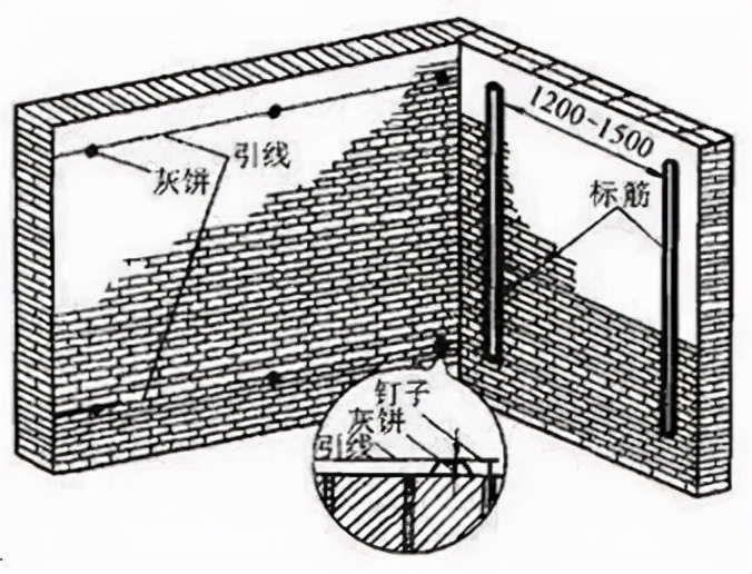 去装修工地参观，墙上这些画出来的线，原来这么大讲究