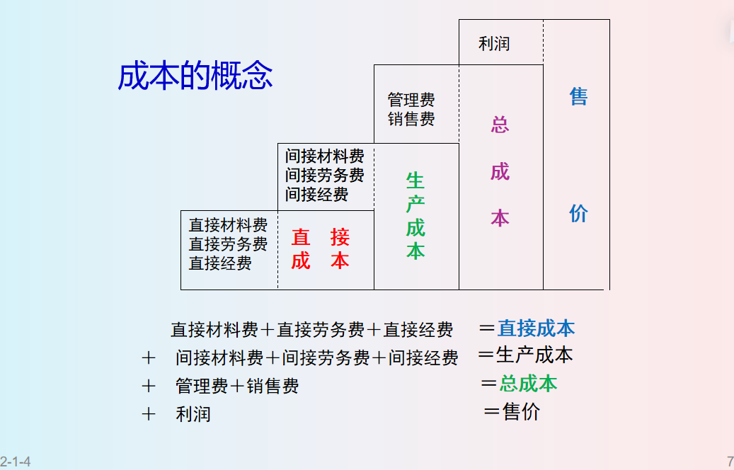 成本总监直言：身为会计可以不做但不能不会成本控制的六大方法