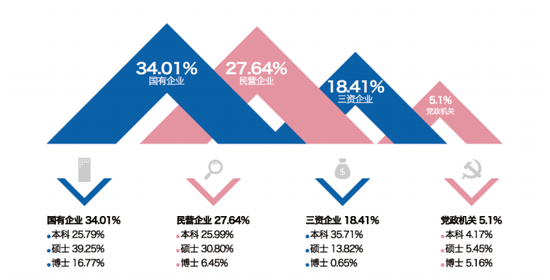 上海财经大学：只有一个“一流学科”，为何吸引那么多高分考生？