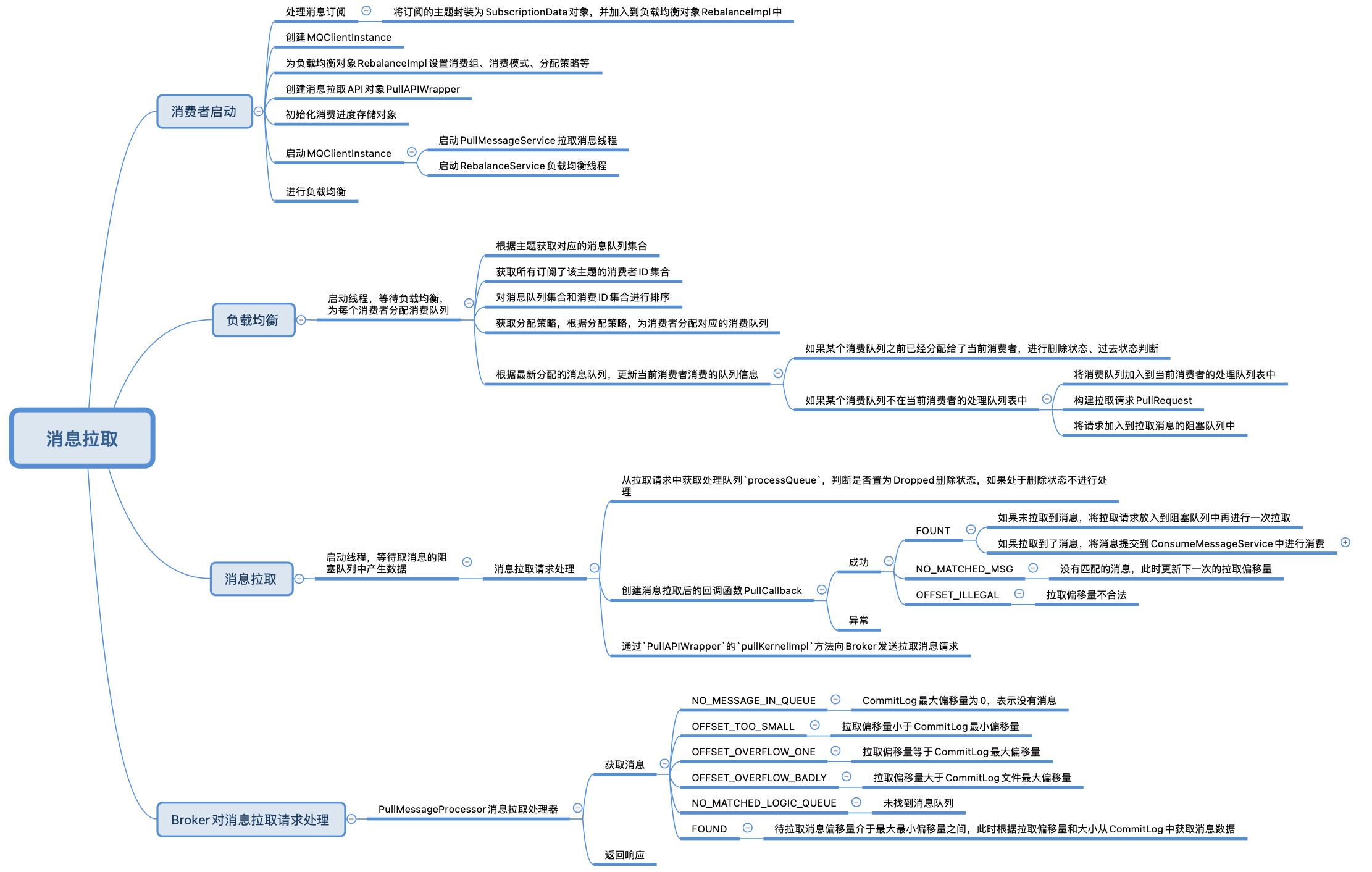 「RocketMQ」消息的拉取