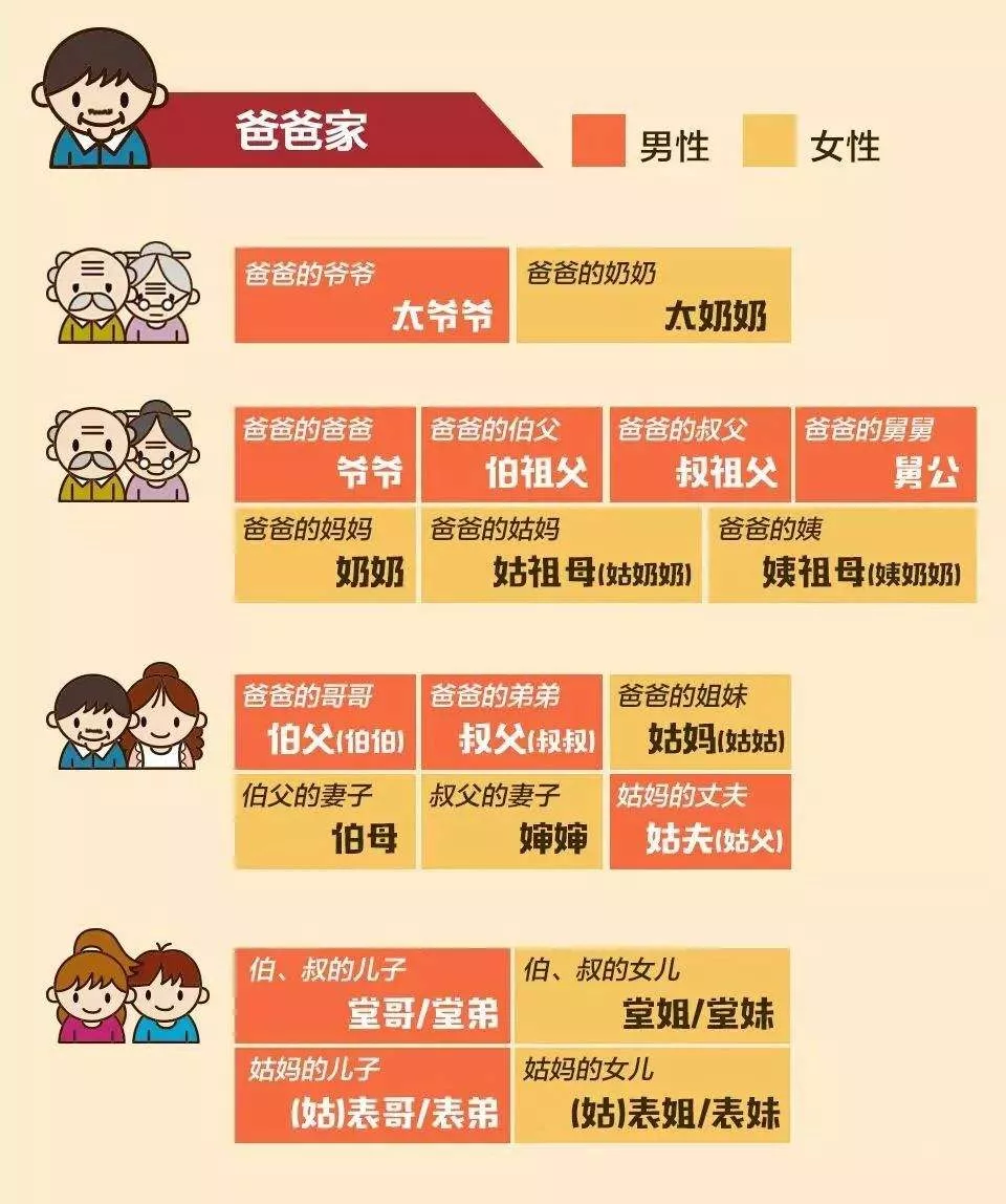 收藏！亲戚称呼全攻略，春节拜年就靠它拿红包了 | 方志江苏