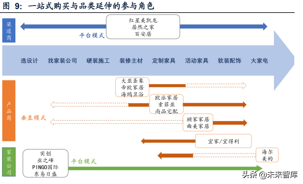 >定制家居行業專題報告：深度探討家居套系化銷售定制家居行業專題報告：深度探討家居套系化銷售