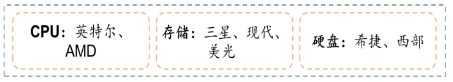 东数西算带动服务器需求激增，中科曙光业绩虚胖