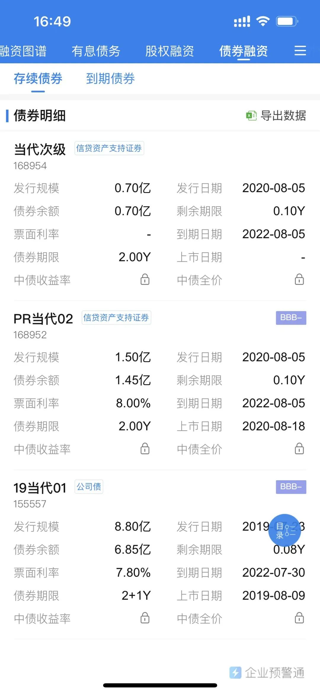 债务重组支持率近95%，近百亿债务待还，当代置业何时“上岸”？