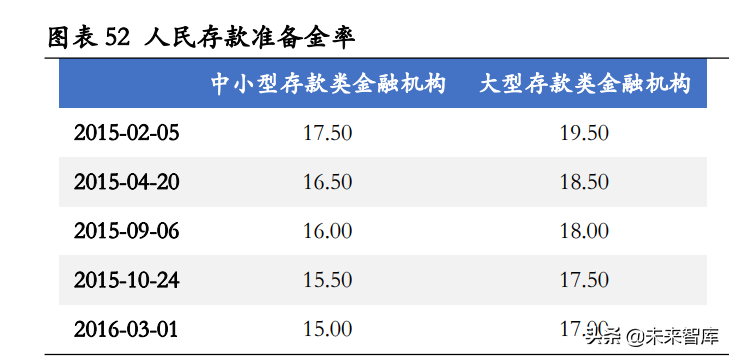 房地产行业专题报告：房地产调控如何“松”？七次调控复盘启示