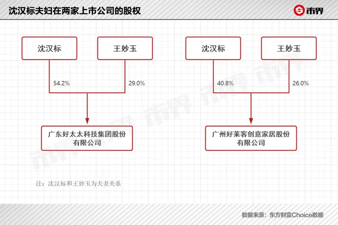 好太太背后，这对夫妻干出两家上市公司