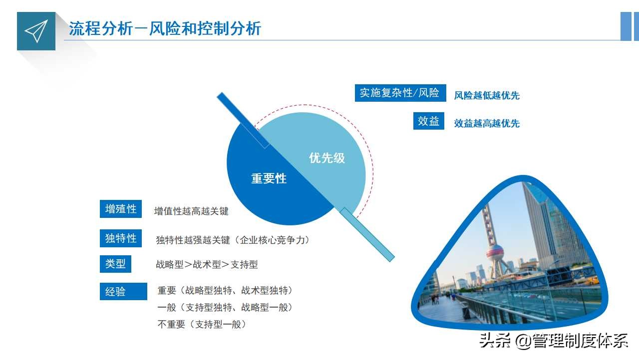 企业流程运营管理培训（33页）