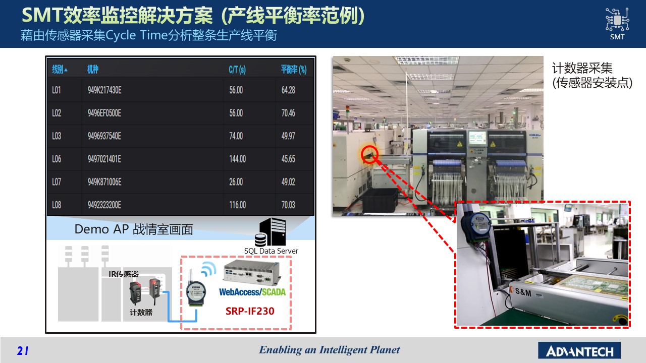 以设备联网与生产可视化实现工厂智能管理——CODESYS