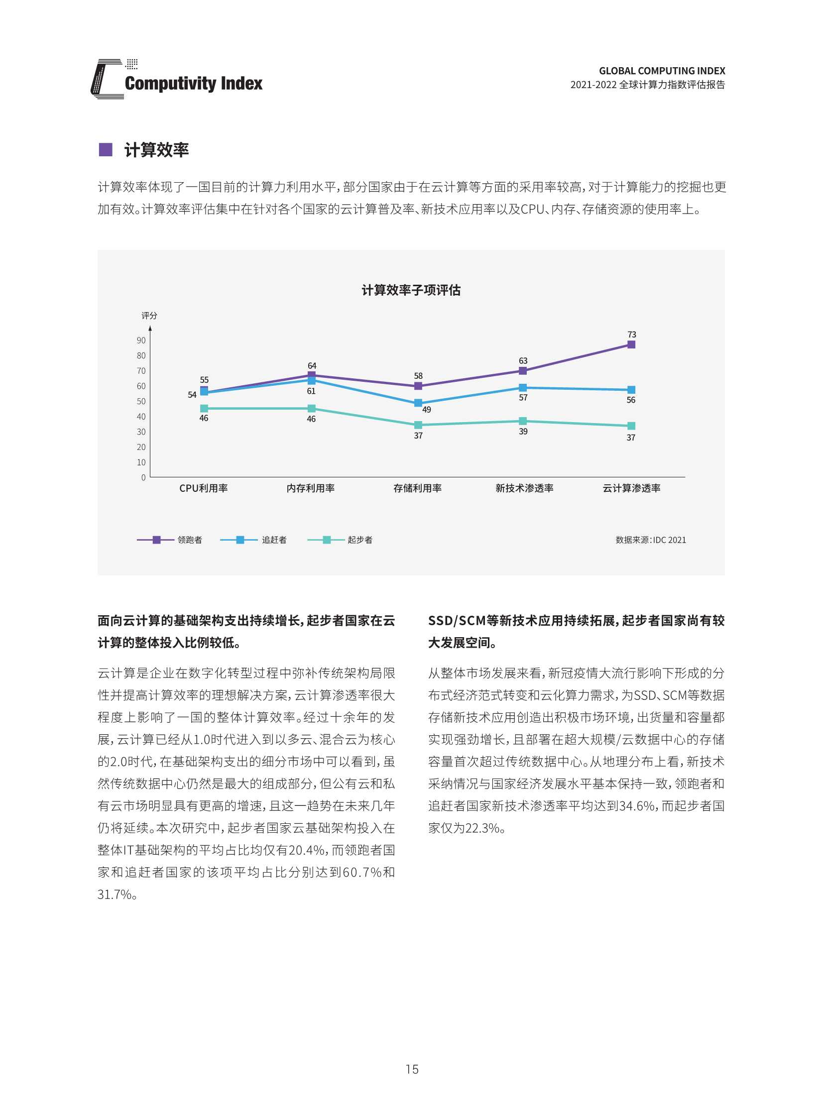 2021-2022全球计算力指数评估报告