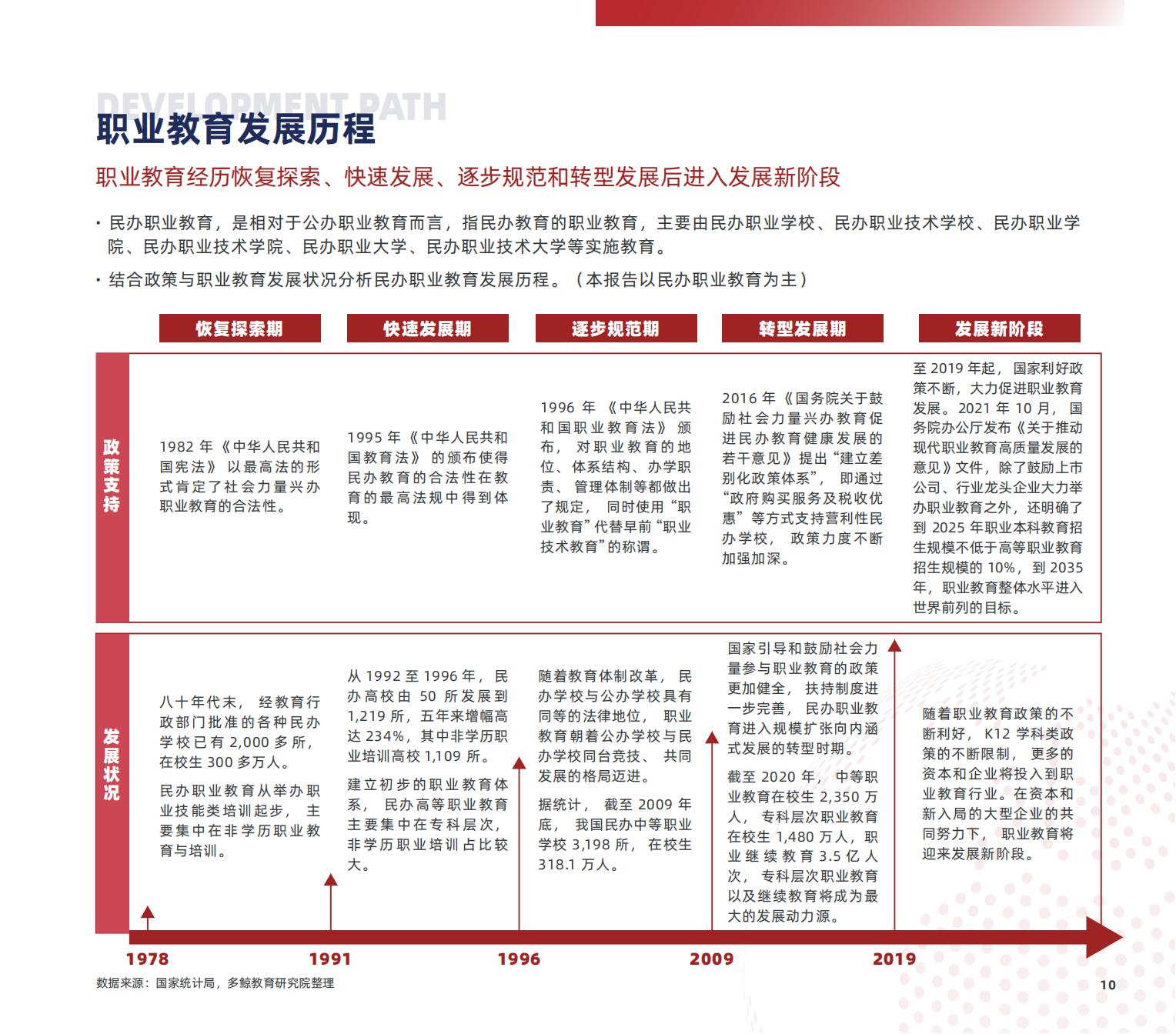 职业教育研究,职业教育研究生