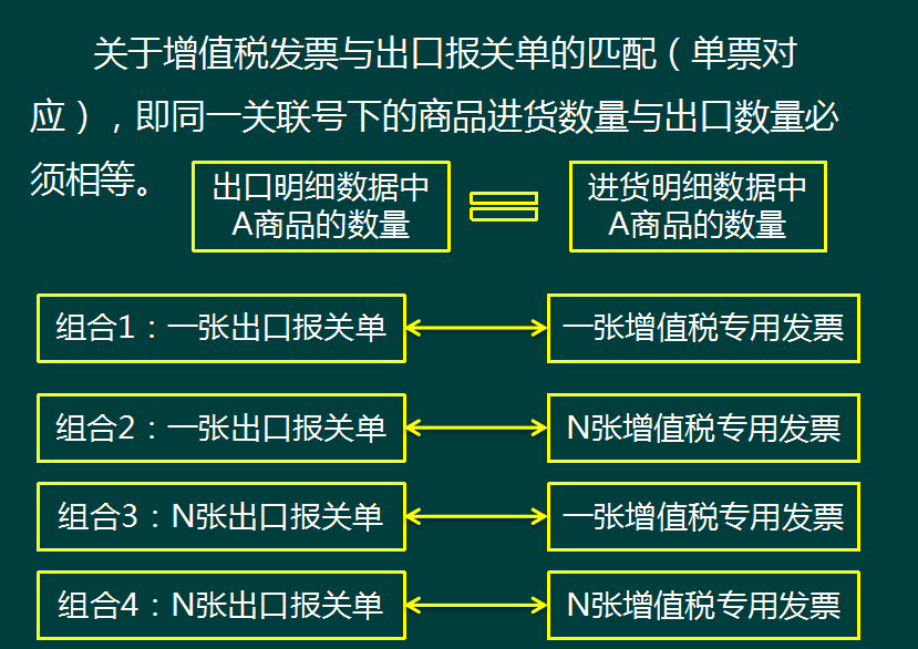 出口退税其实很简单！外贸企业和生产企业出口退税全流程，真详细