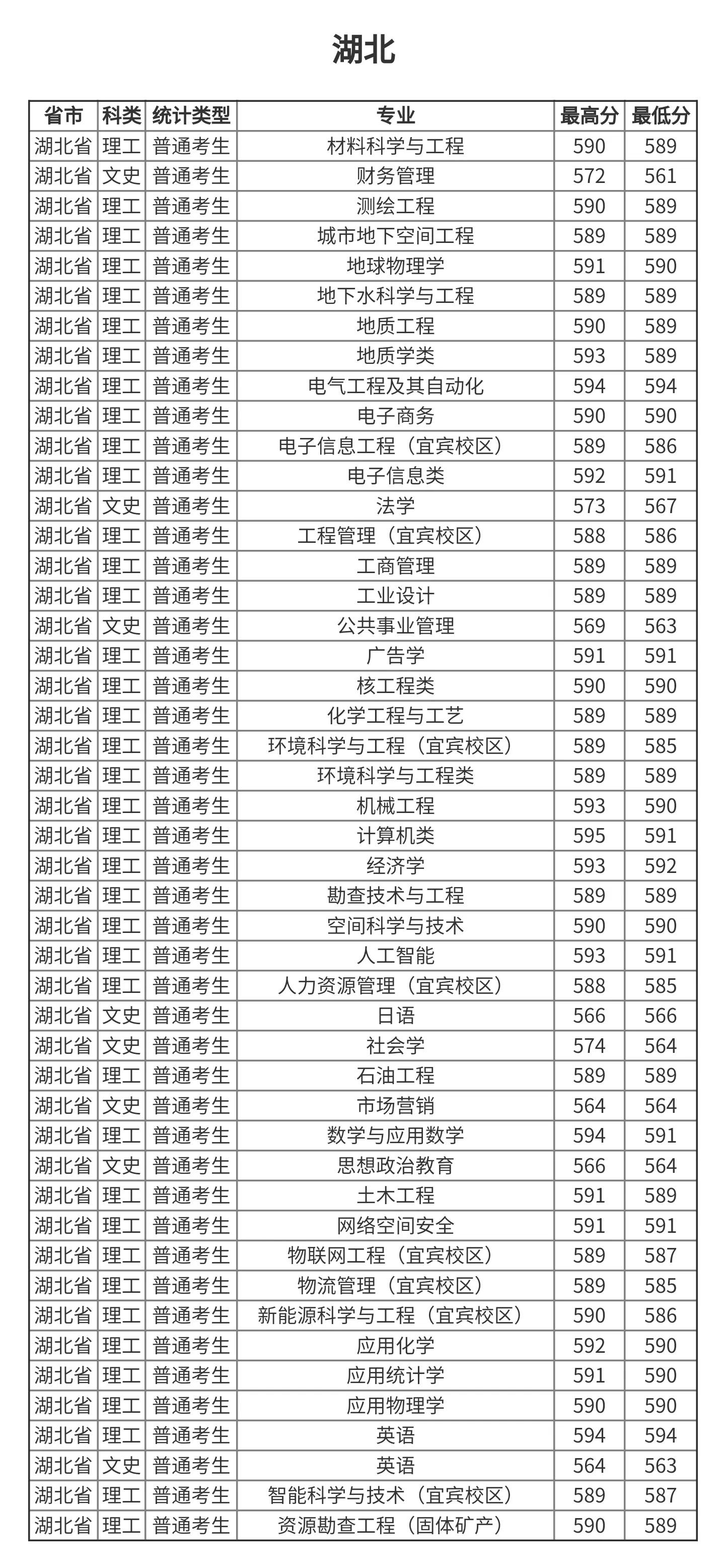 高考院校数据解读：成都理工大学