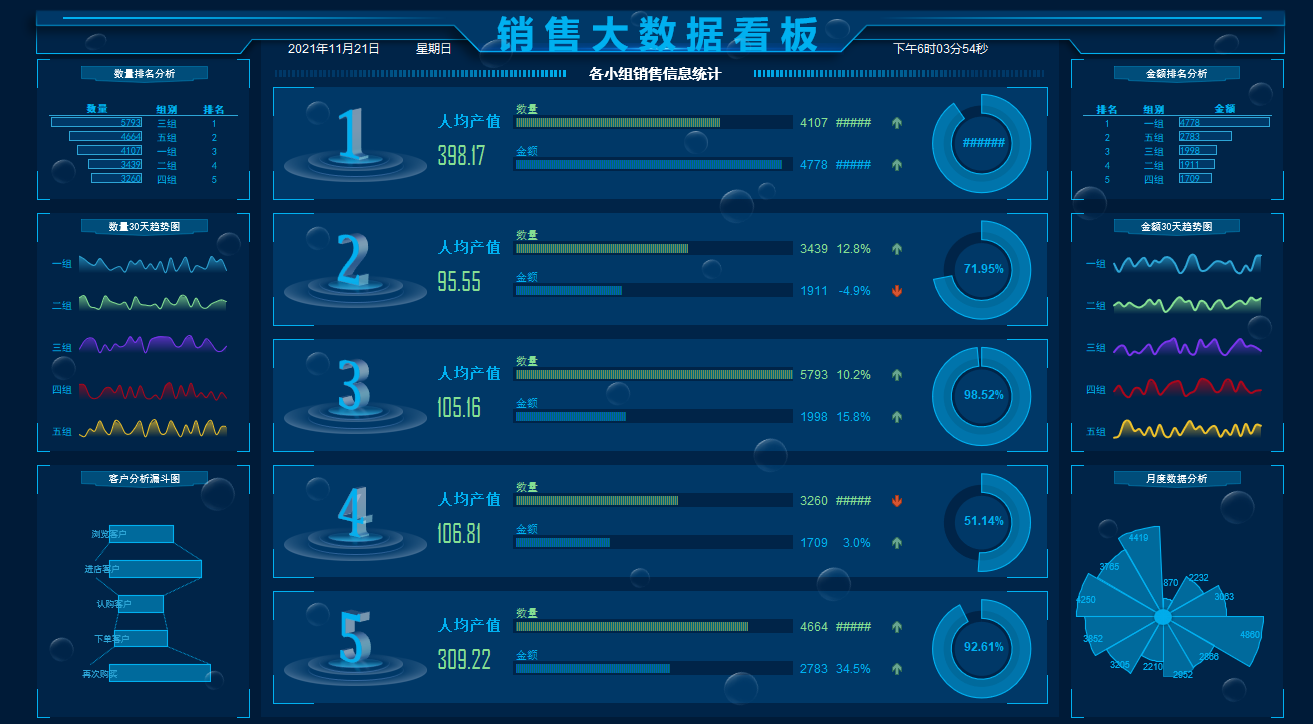 excel可视化数据看板科技化图形图表动态数据展示超轻松