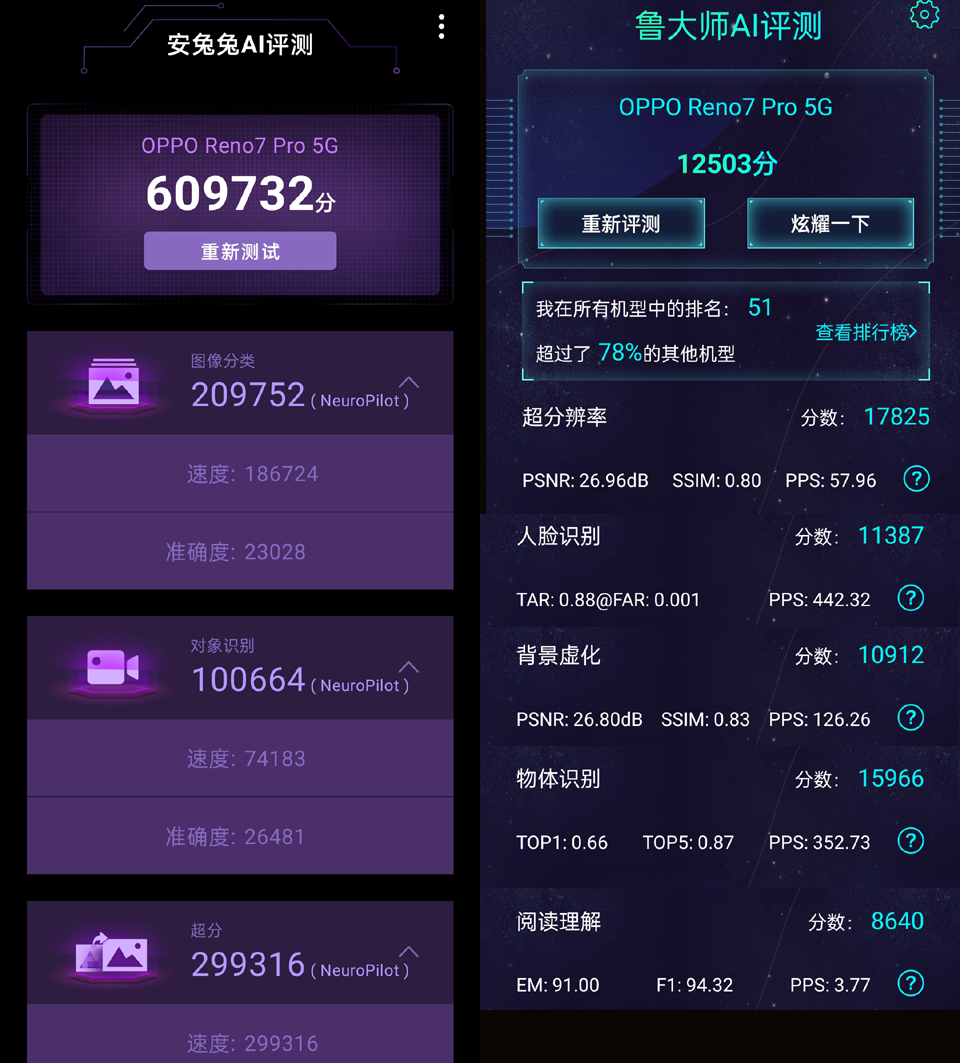 天玑1200-MAX性能怎么样？OPPO Reno7 Pro告诉你答案