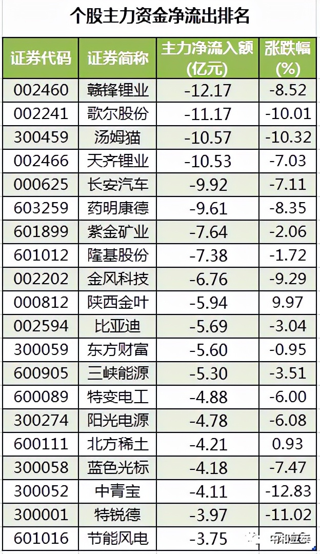 振东集团招聘好进吗（周二A股重要投资参考）