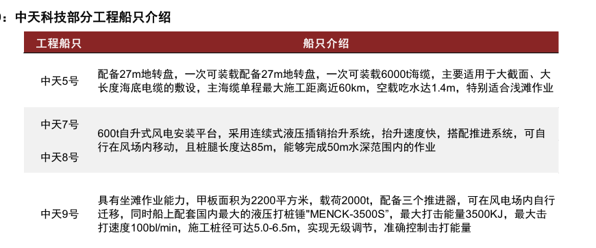 海底电缆将成A股大机会，十四五期间，市场规模有望翻倍