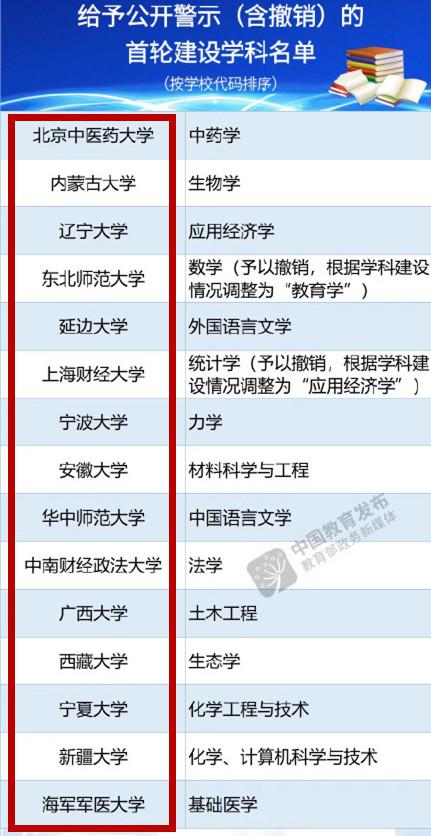 “新双一流”名单公布，147所大学登榜，河北学生“破防”了