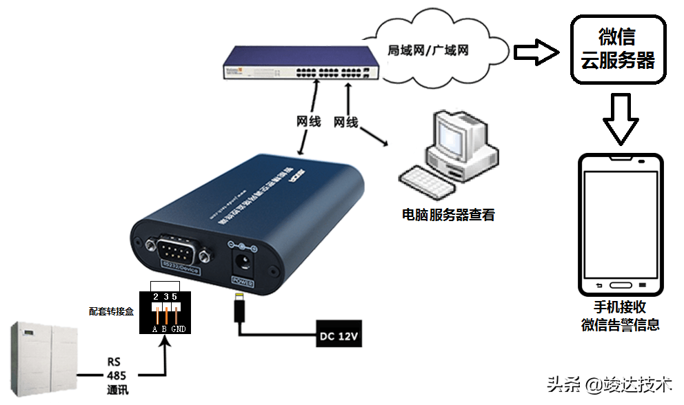 竣达技术丨多台精密空调微信云监控方案