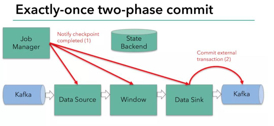 Doris Connector x Flink CDC 实现 MySQL 分库分表 Exactly Once精准接入