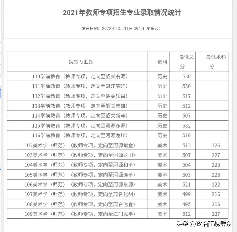 家长收藏：2021年广东省高校师范类专业录取数据分享