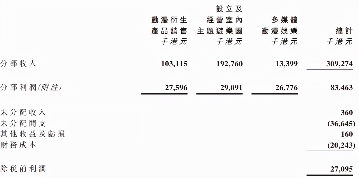 优酷诉快手侵权获赔，绊爱将停止运营 | 三文娱周刊第204期