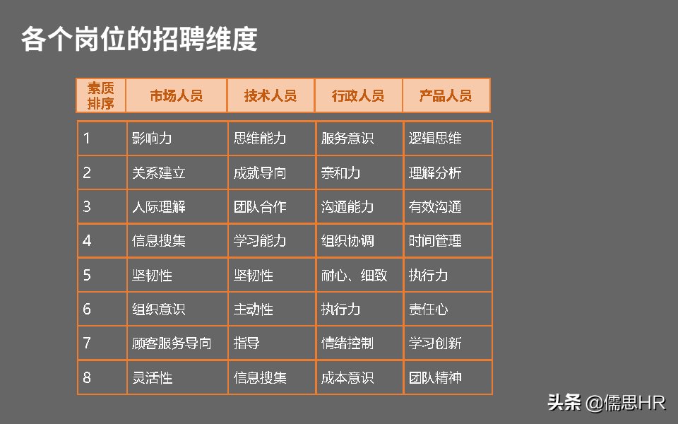 收藏学习！招聘面试技巧