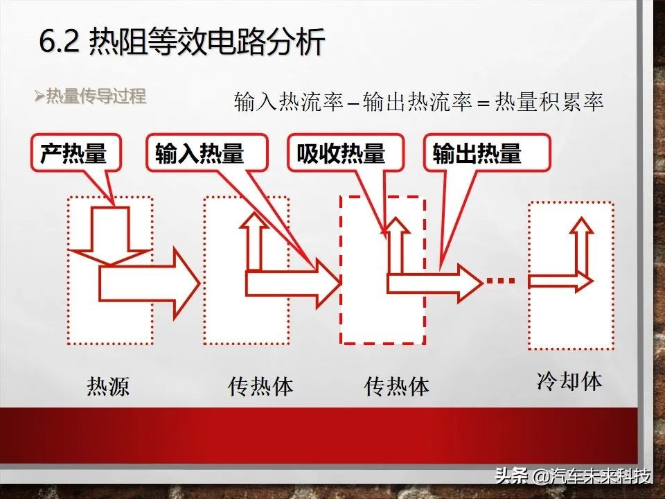 新能源电动汽车冷却系统培训