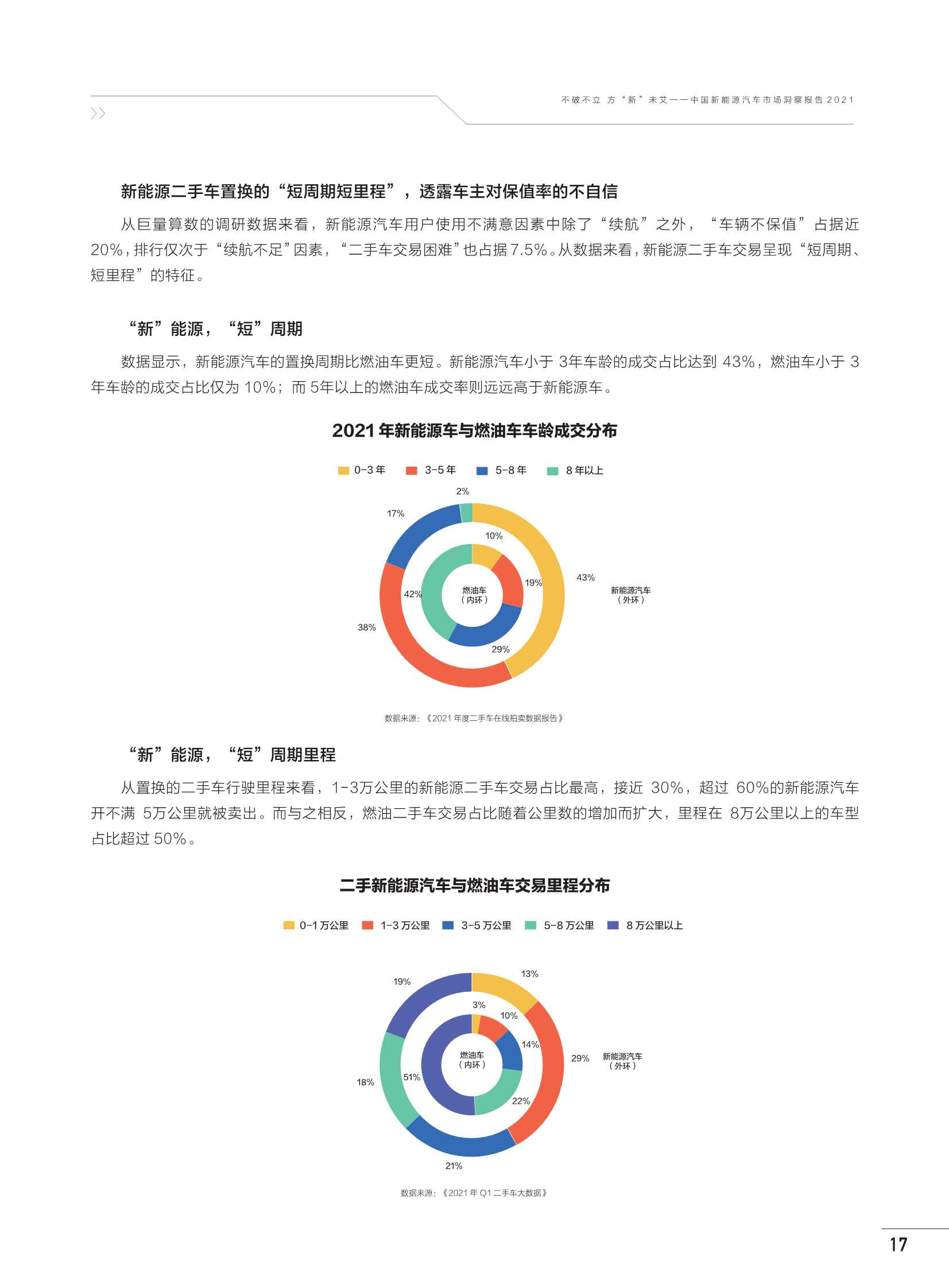 中国新能源汽车市场洞察报告2021（巨量算数）