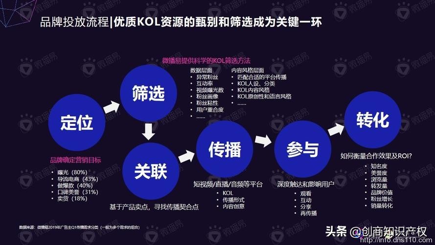 万字干货——品牌定位&市场营销的14个必知方法论