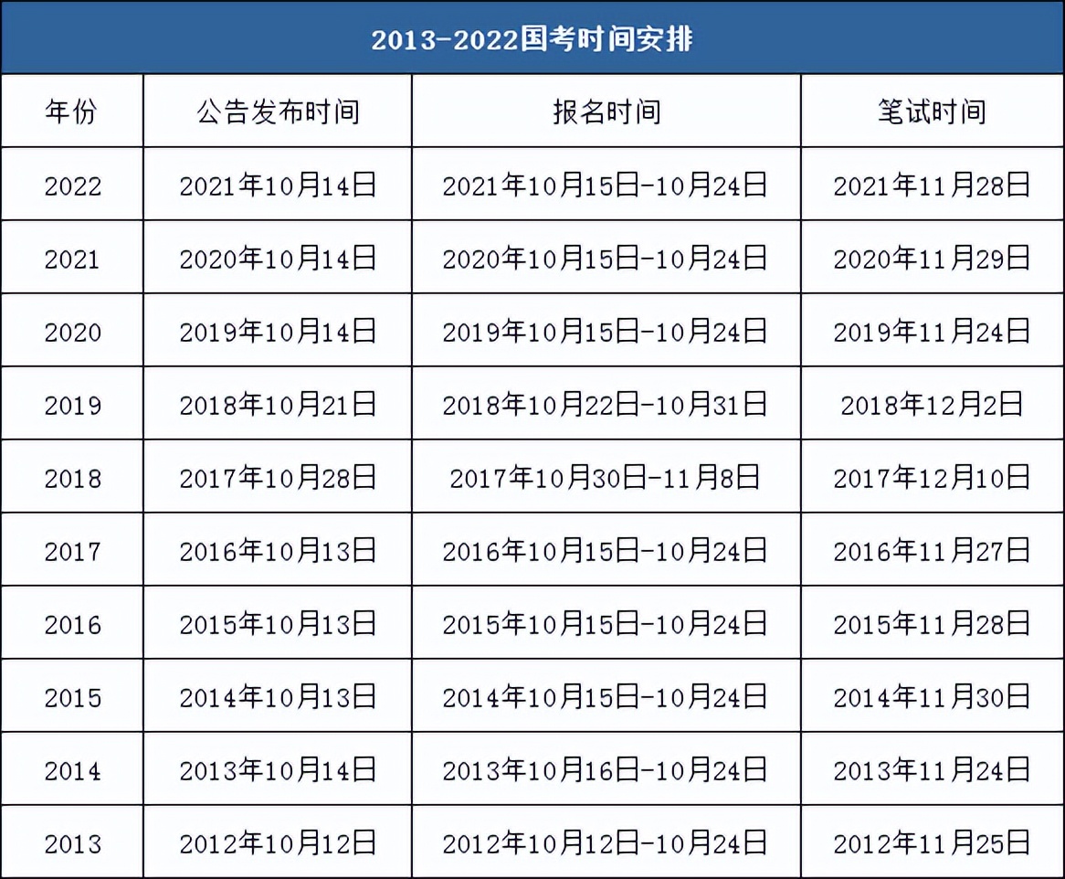 湖南省考成绩什么时候公布2023，湖南省考成绩什么时候公布2023下半年