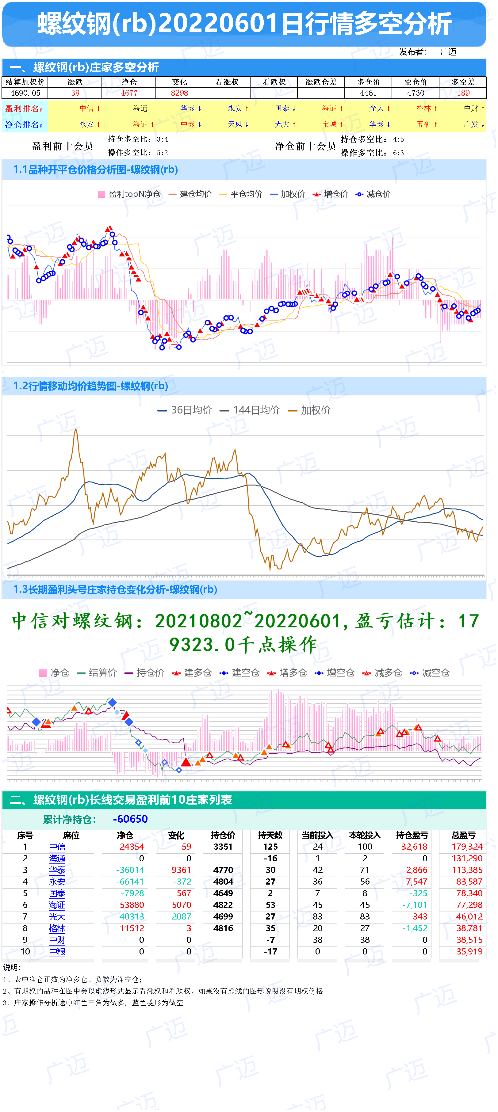 2601-期货行情多空庄家成本分析-铁矿石、螺纹钢、热卷、不锈钢