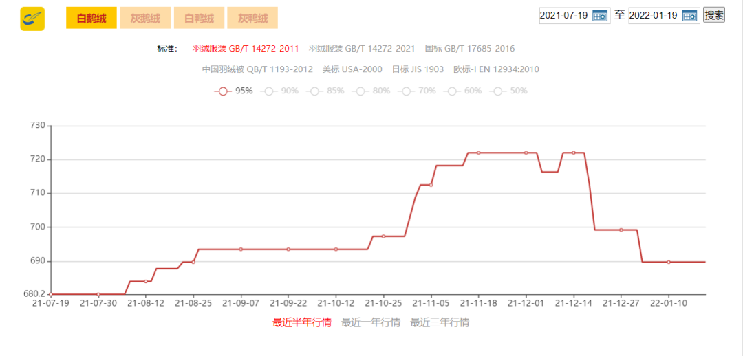 你的羽绒服，正在变贵