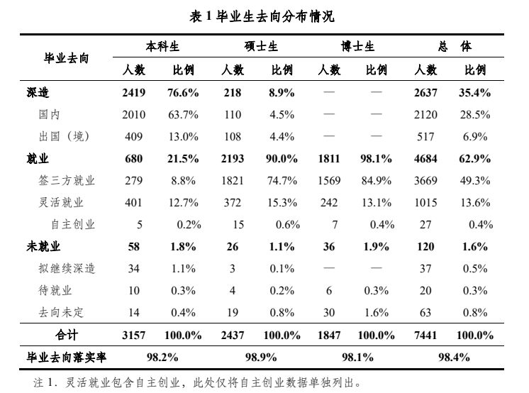 一份清华就业报告，六大明显变化趋势，说明了什么？