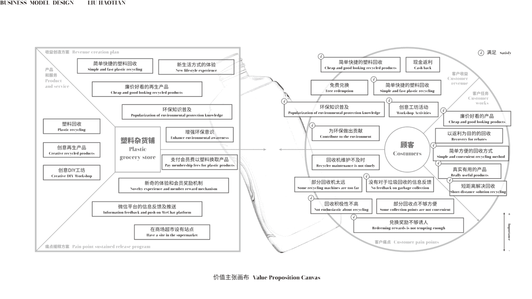 设计界的“孪生”铁饭碗？央美/LCC：社会设计真香